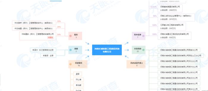 不合格工程按照合格签字  河南长城铁路工程建设咨询公司被罚50.1万元