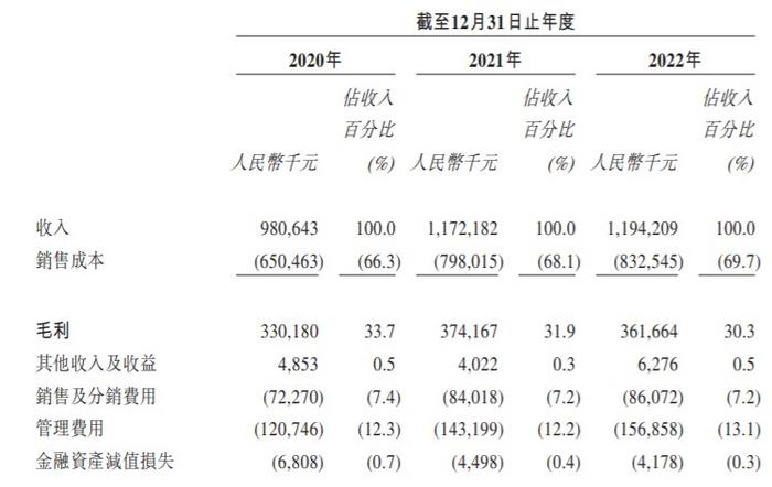 新股消息 | 佛朗斯递表港交所 为国内最大的场内物流设备全生命周期解决方案提供商