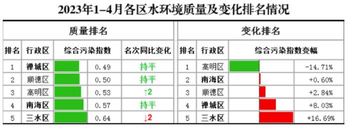 佛山最新水质检测报告出炉，一起来看看！