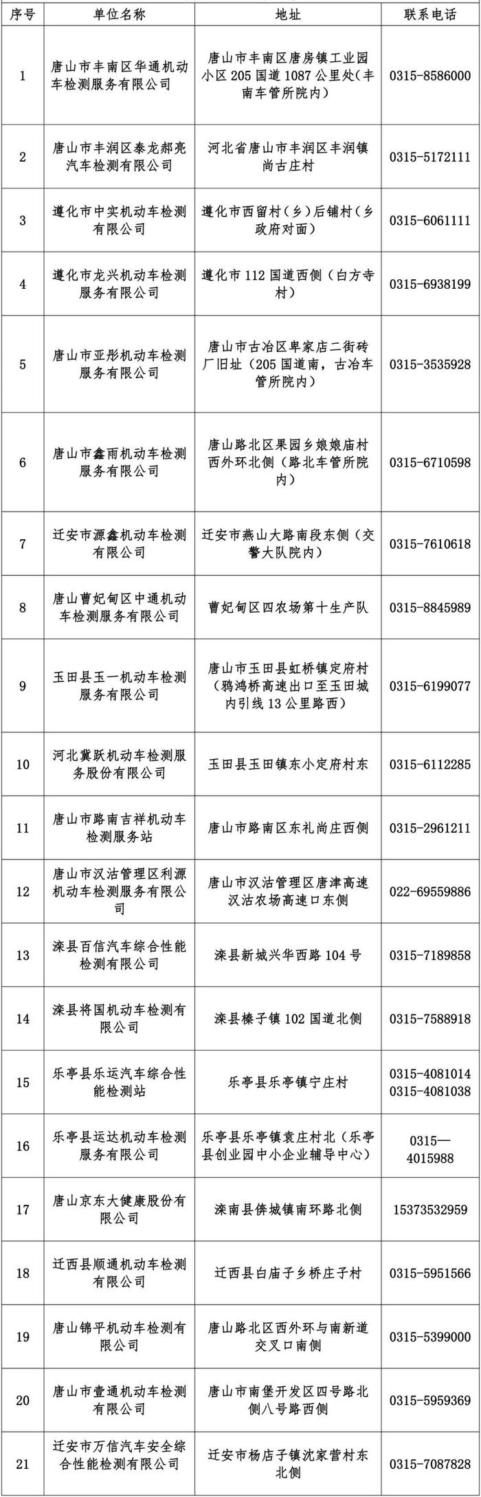 收藏！唐山市机动车环保检验机构最新名单