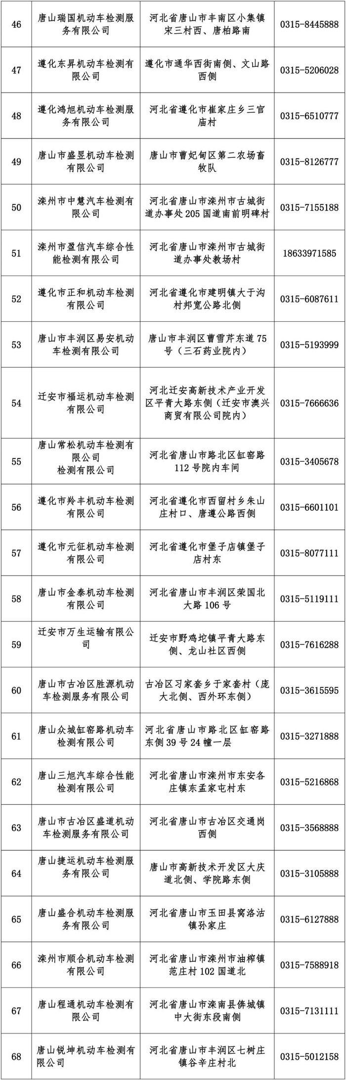 收藏！唐山市机动车环保检验机构最新名单