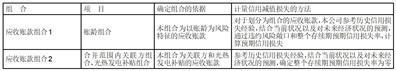 首航高科能源技术股份有限公司关于深交所2022年年报问询函的回复公告