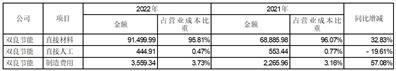 首航高科能源技术股份有限公司关于深交所2022年年报问询函的回复公告