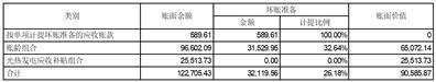 首航高科能源技术股份有限公司关于深交所2022年年报问询函的回复公告