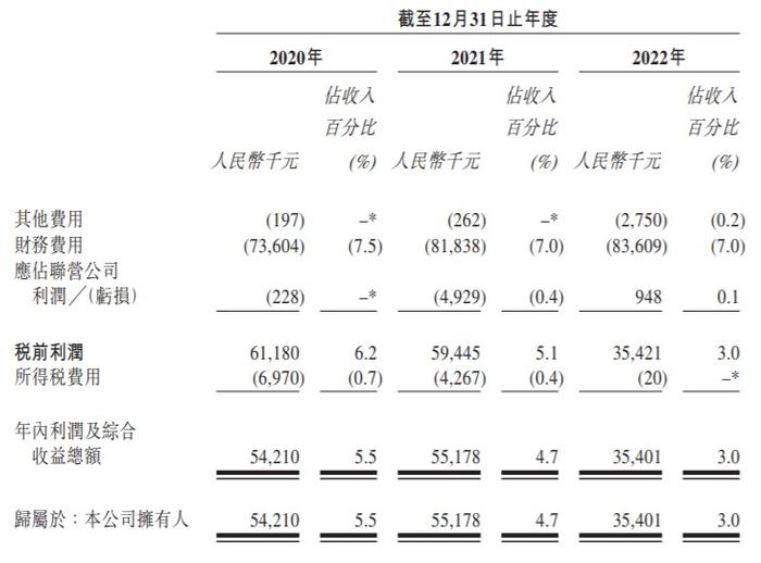 新股消息 | 佛朗斯递表港交所 为国内最大的场内物流设备全生命周期解决方案提供商