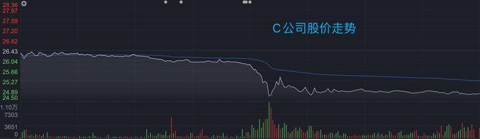 大盘探底回升！长下影线提振士气，短期或已见底