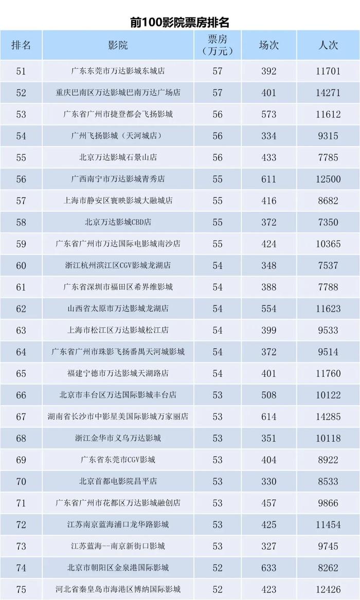 电资办：2023年5月15-21日全国电影票房周报