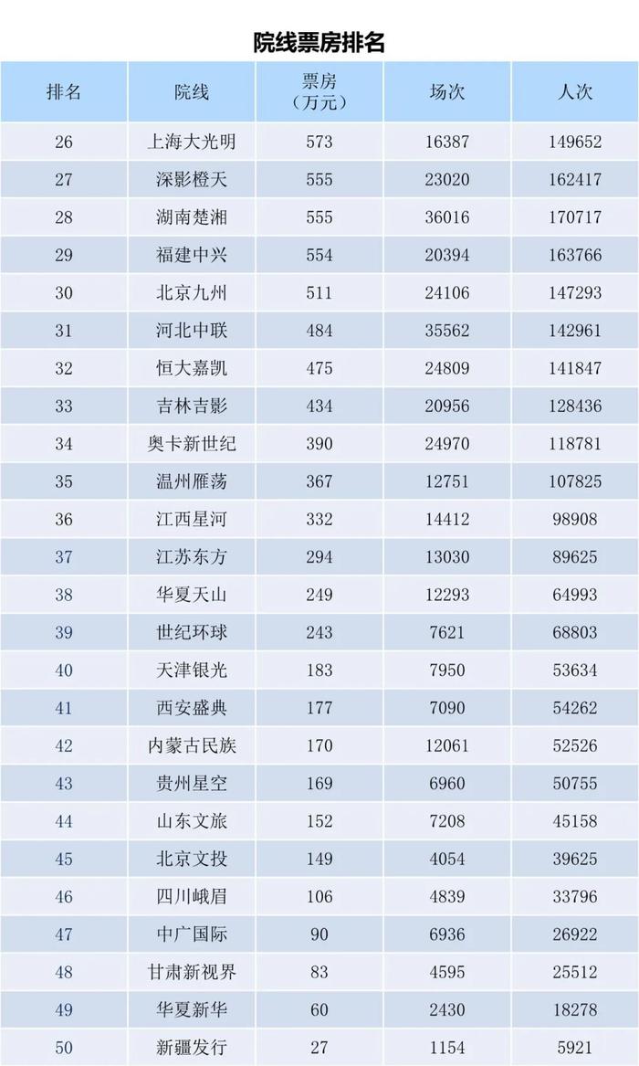 电资办：2023年5月15-21日全国电影票房周报