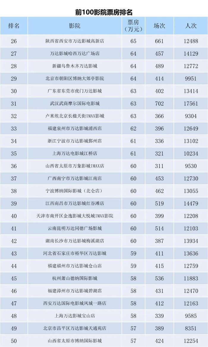 电资办：2023年5月15-21日全国电影票房周报