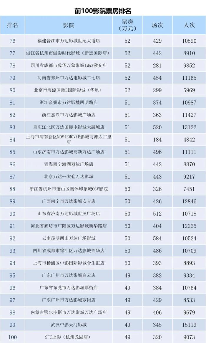 电资办：2023年5月15-21日全国电影票房周报