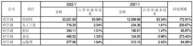 首航高科能源技术股份有限公司关于深交所2022年年报问询函的回复公告