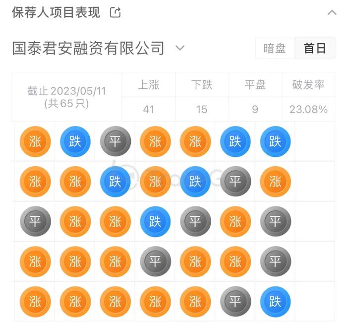 海尔集团旗下保险代理服务商「众淼创科」首次递表港交所，山东省排名第五