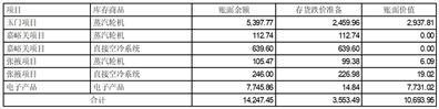 首航高科能源技术股份有限公司关于深交所2022年年报问询函的回复公告