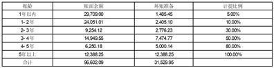 首航高科能源技术股份有限公司关于深交所2022年年报问询函的回复公告