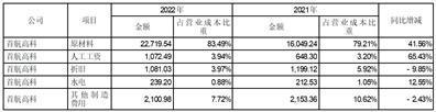 首航高科能源技术股份有限公司关于深交所2022年年报问询函的回复公告