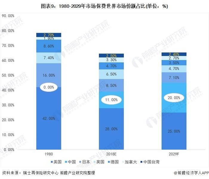 安联保险集团发布报告：2033年，中国将成为全球第二大寿险市场【附中国保险行业分析】