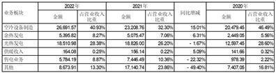 首航高科能源技术股份有限公司关于深交所2022年年报问询函的回复公告