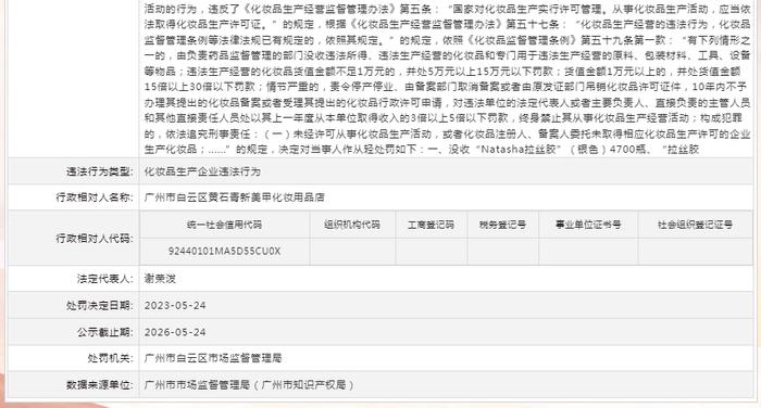 广州市白云区黄石青新美甲化妆用品店被罚款5万元