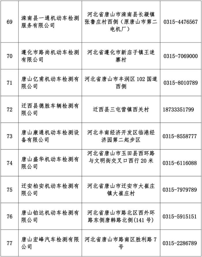 收藏！唐山市机动车环保检验机构最新名单