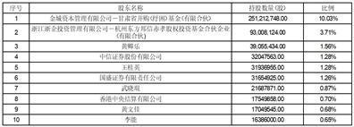 首航高科能源技术股份有限公司关于深交所2022年年报问询函的回复公告