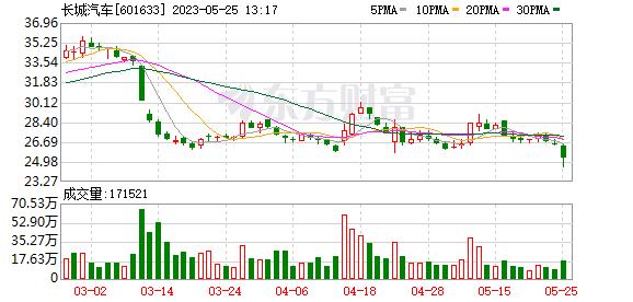 比亚迪：长城汽车出具的检测报告无效 不能以此作为依据