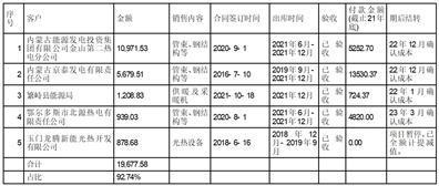 首航高科能源技术股份有限公司关于深交所2022年年报问询函的回复公告