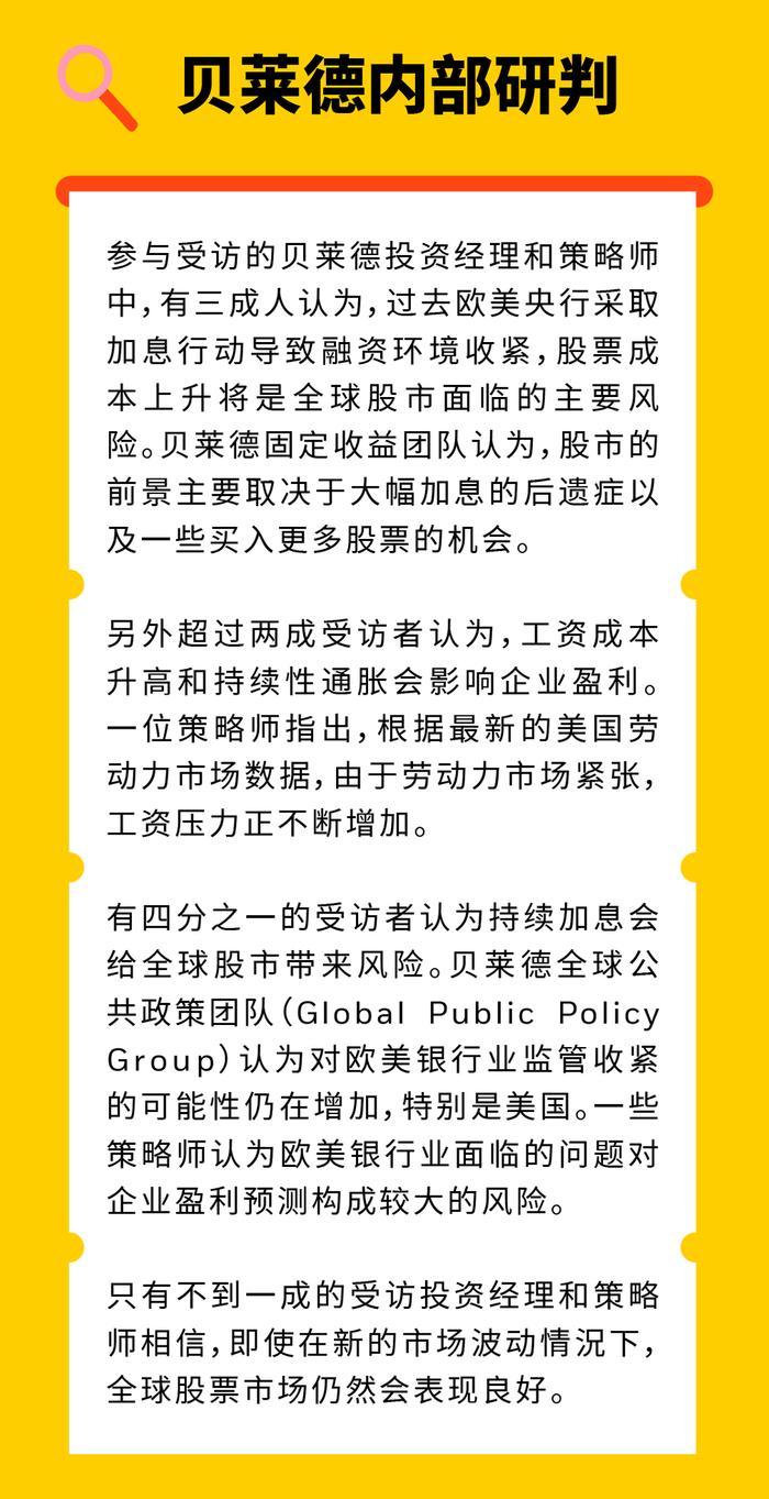 投票｜您认为影响今年全球股市表现的最大挑战是什么？