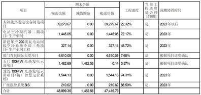 首航高科能源技术股份有限公司关于深交所2022年年报问询函的回复公告