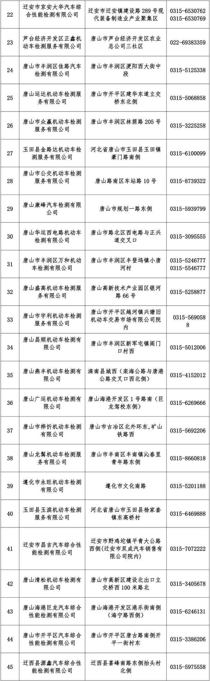 收藏！唐山市机动车环保检验机构最新名单