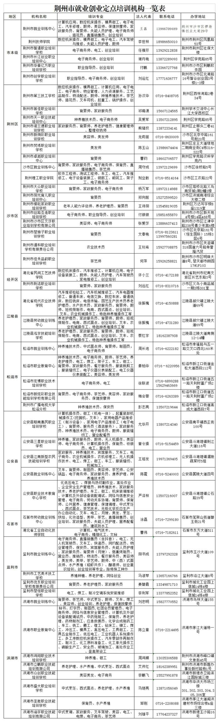 最高2250元！最新就业创业培训补贴政策来了