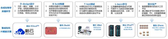 智峪生科完成超亿元 A 轮融资，青岛清池创投基金领投