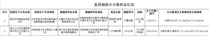 宿迁市华顺食品有限公司一款鸭翅根总砷项目抽检不合格