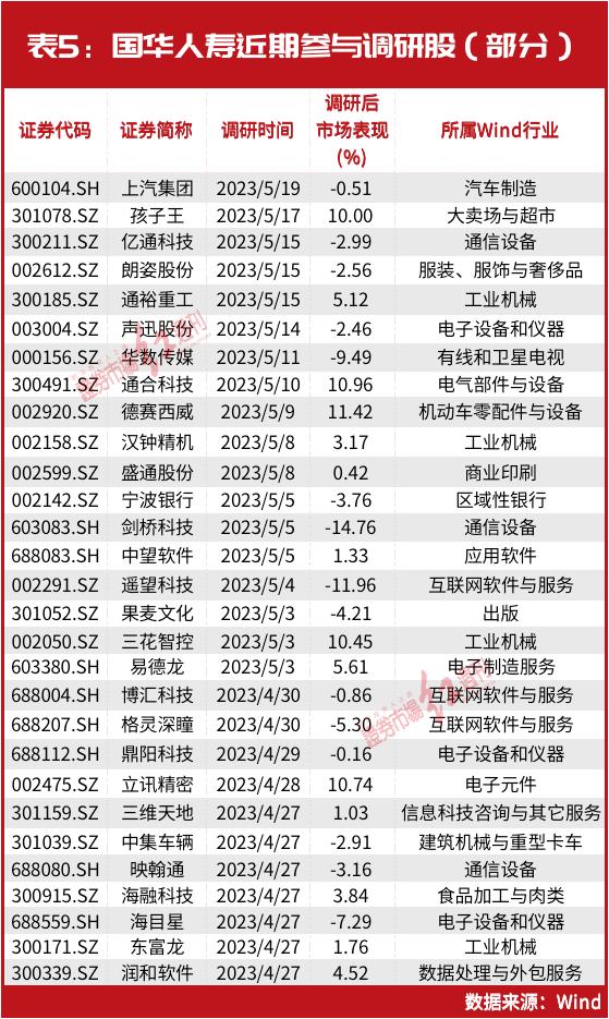 26万亿！这一“超级资金”加仓了！最新调仓路径图曝光，“投资大鳄”刘益谦也有新动作……