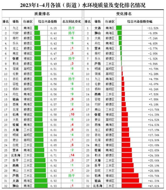 佛山最新水质检测报告出炉，一起来看看！