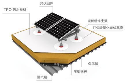 东方雨虹携虹昇新能源&金丝楠膜出席2023SNEC光伏展