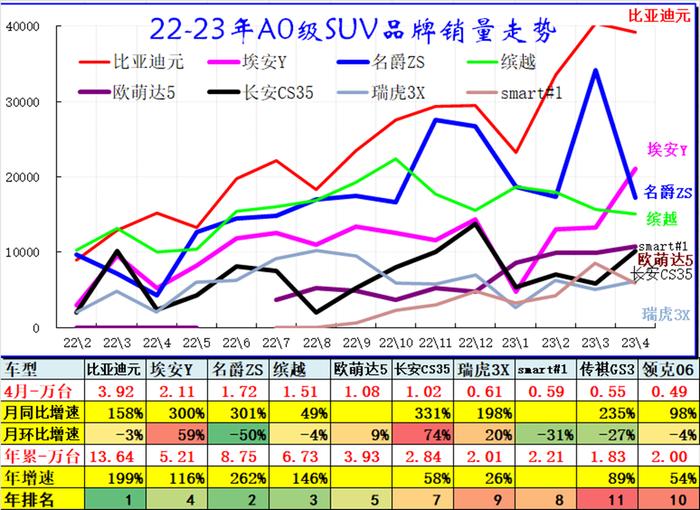 中国汽车流通协会：2023年4月乘用车细分市场车型走势