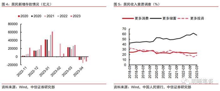 如何看待后续同业存单的利率走势？