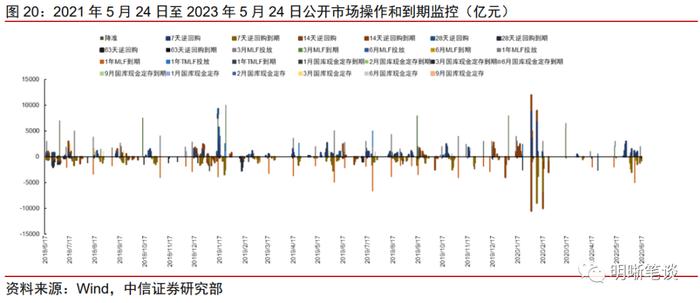 如何看待后续同业存单的利率走势？