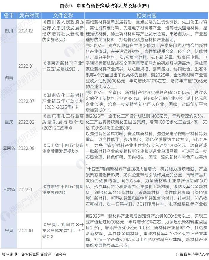 重磅！2023年中国及31省市烧碱行业政策汇总及解读（全）大力支持产业数字化、绿色化发展