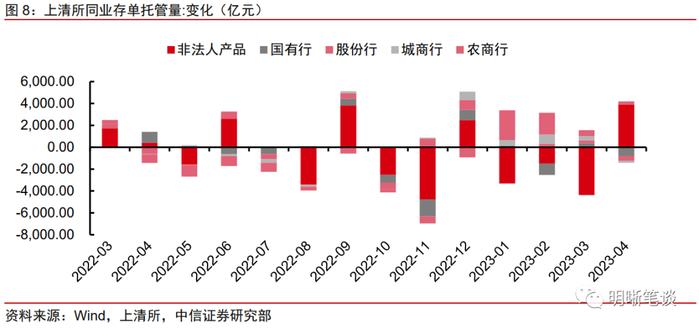 如何看待后续同业存单的利率走势？