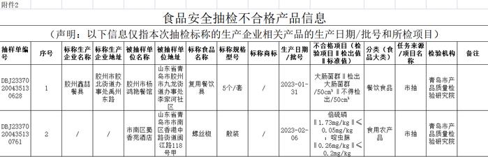 胶州鑫喆餐具被检出大肠菌群项目不符合国标