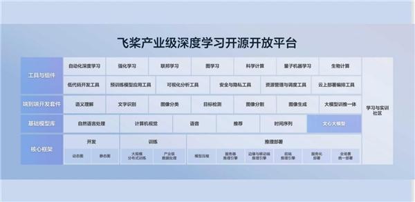 预报名超1000支队伍！第二届广州·琶洲算法大赛全面升级！