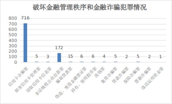 十年来金融犯罪四大趋势及特点 ！北京市西城区人民检察院发布《金融检察白皮书》→