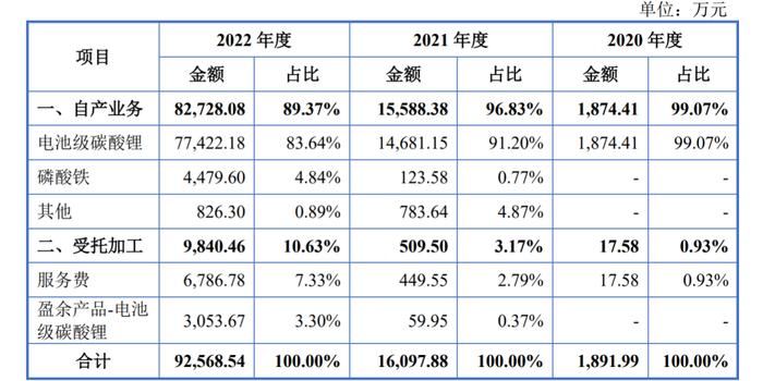 尚不满“4岁”的吉锐科技IPO：毛利率波动大，存货逐年急剧攀升