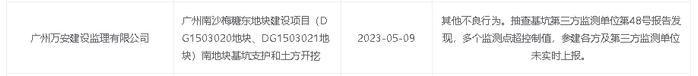 广州南沙梅糖东地块建设项目因质量安全问题被公示 建设施工等单位涉及中铁置业（广州）、中铁五局