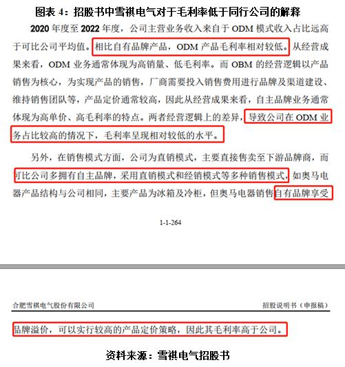 美的、小米代工厂雪祺电气IPO:前实控人未缴股转所得税，境外股东最终身份存疑