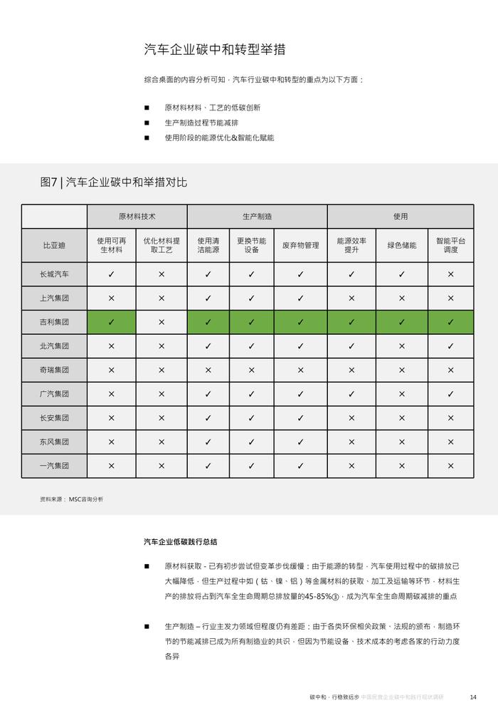 《2023年中国民营企业碳中和践行现状调研》MSC咨询丨附下载