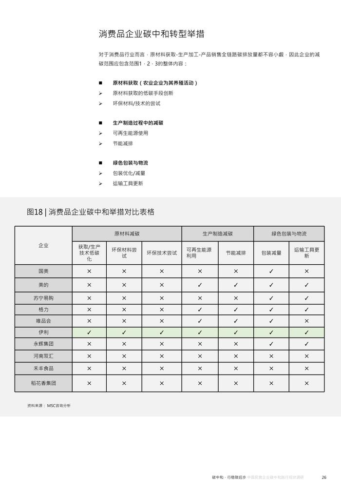 《2023年中国民营企业碳中和践行现状调研》MSC咨询丨附下载