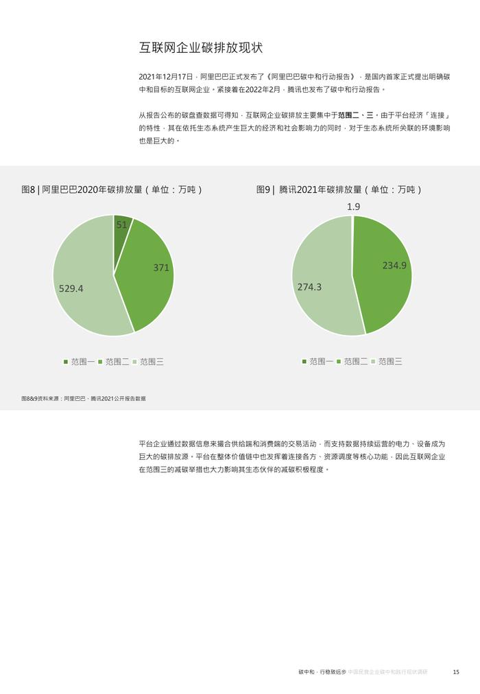 《2023年中国民营企业碳中和践行现状调研》MSC咨询丨附下载