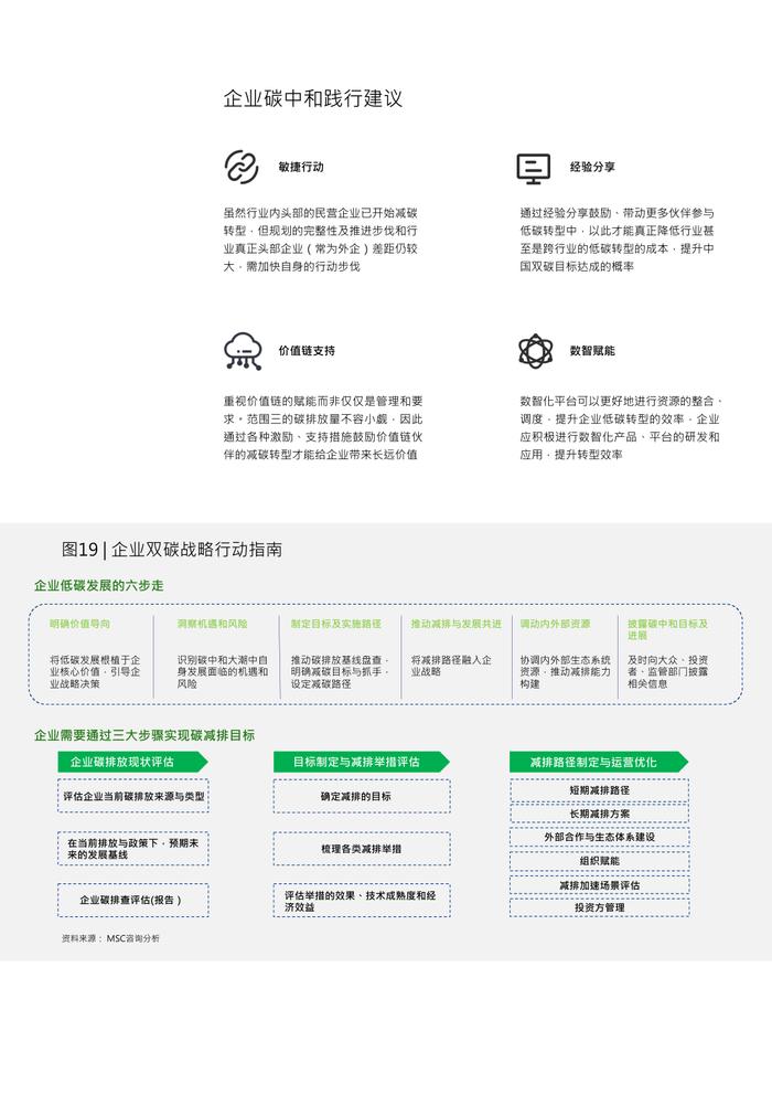 《2023年中国民营企业碳中和践行现状调研》MSC咨询丨附下载